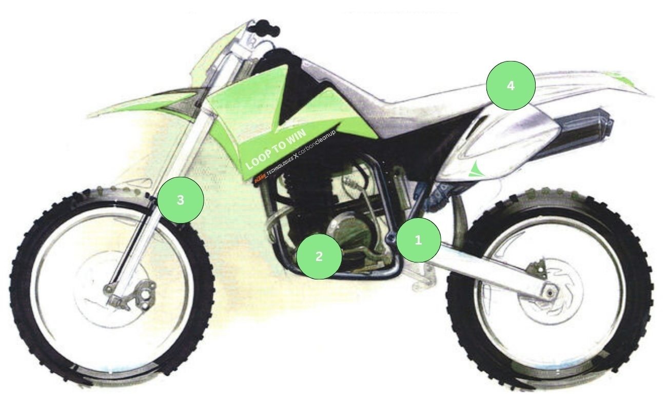 KTM motorcycle illustration with marked component locations